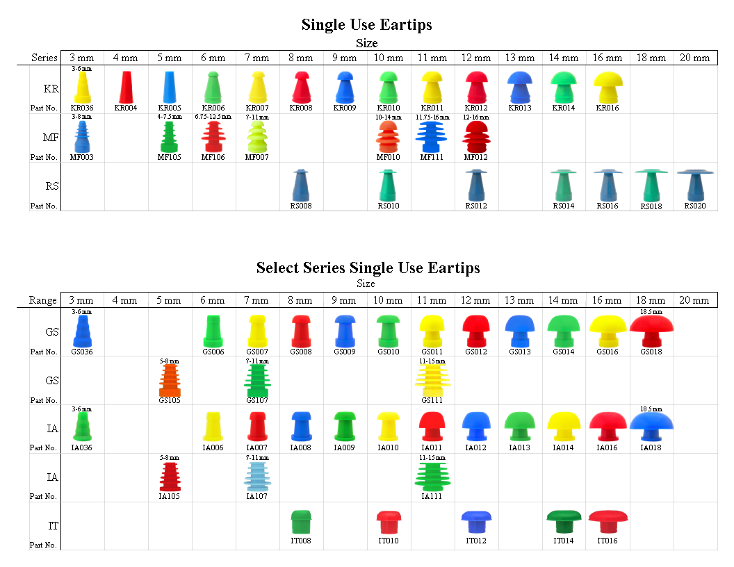 Chart of All Eartips We Make, Link to page